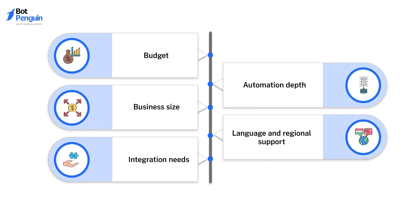 How to Choose the Right AI Agent for WhatsApp